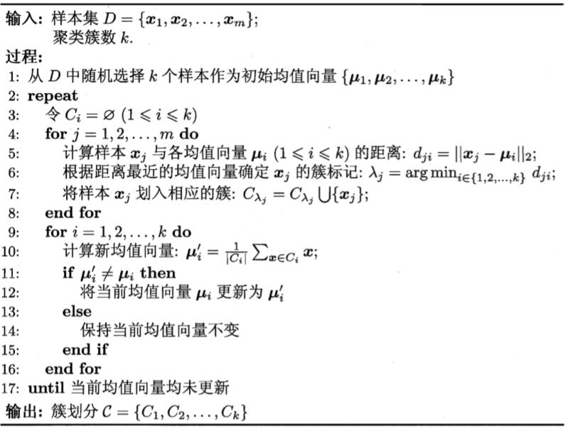 KmeansA伪代码